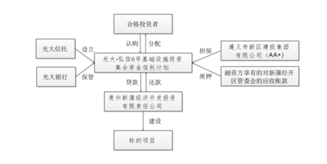 光大信托政信類項(xiàng)目?jī)陡讹L(fēng)波 延期超2億元，擔(dān)保責(zé)任成焦點(diǎn)