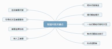 智能客服產品實戰分析 七魚與小i機器人在運輸擔保領域的應用對比