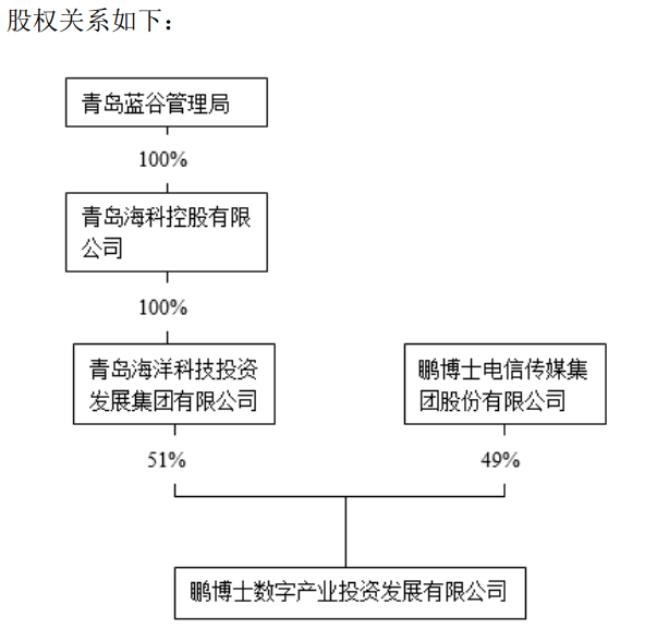 鵬博士擬為合資算力公司提供擔保，獨立董事棄權(quán)亦難阻決議通過
