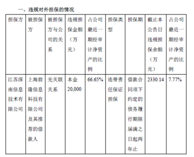 億錢貸違規(guī)擔保背后 唯品會關(guān)聯(lián)平臺與爭議性業(yè)務(wù)模式的雙重審視
