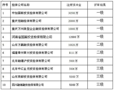 擔保公司的嚴冬 非融資性擔保與運輸擔保的轉機
