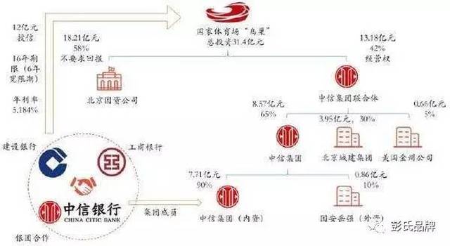 PPP項目擔保模式全梳理 為項目透明與安全護航