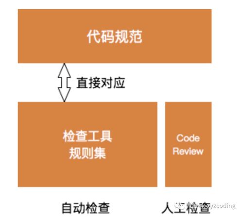 Django項目連接前端與代碼質量保證全攻略