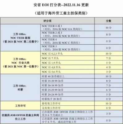 加拿大安省雇主擔保項目 倉儲行業的黃金機遇