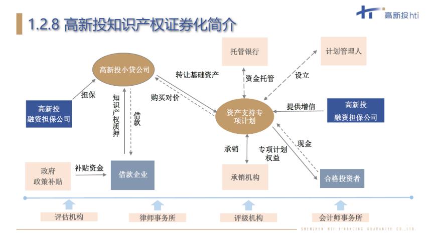 坪山高新技術和科技型中小企業知本變資本的秘訣都在這了——運輸擔保如何撬動融資新路徑