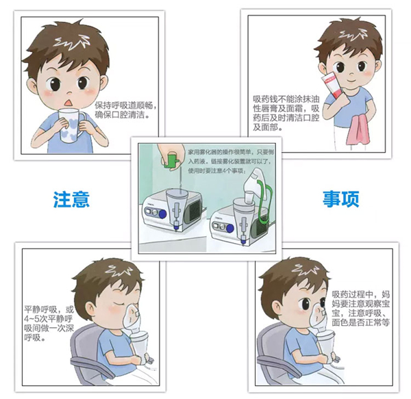 燕醫科普|兒童霧化治療的那些事兒 藥物霧化器
